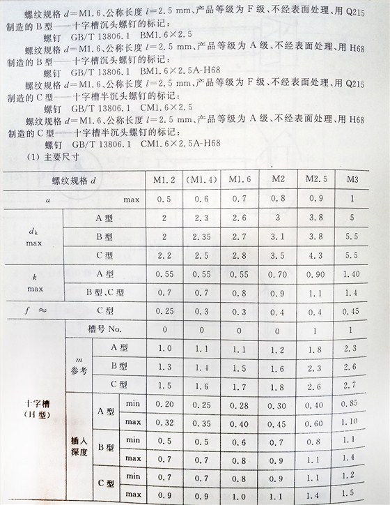 十字槽螺釘（BT、G13806.1-1992)