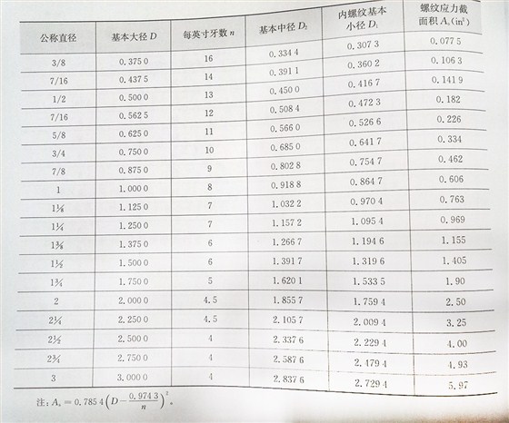 美標(biāo)螺絲螺紋