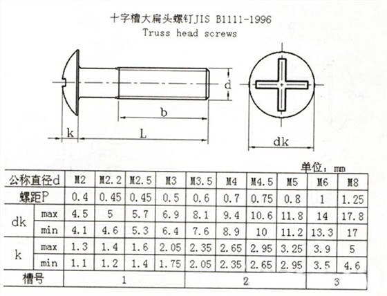 十字槽大扁頭螺釘