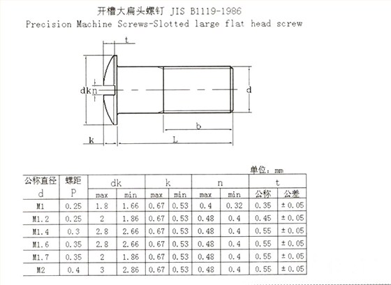 JIS B 1119-1986 開(kāi)槽大扁頭螺釘