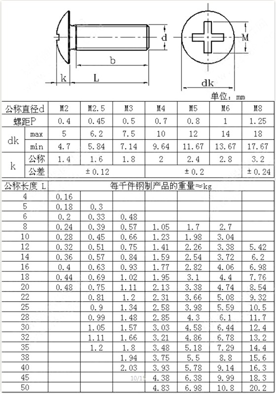 GB/T 973-1976十字槽扁圓頭螺釘