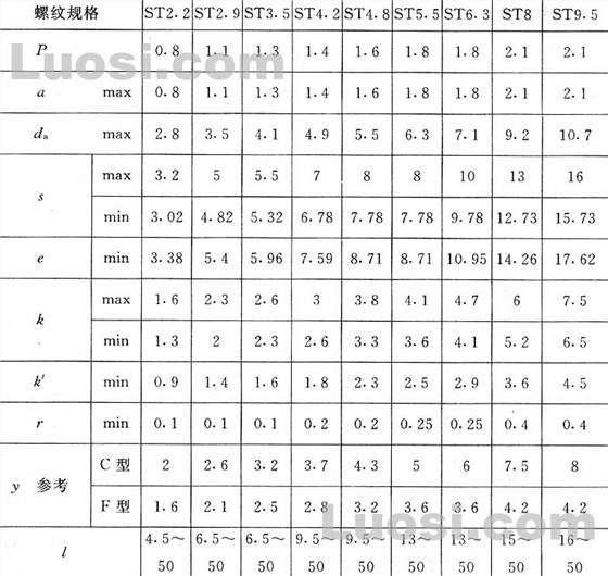 六角自攻螺絲規(guī)格表