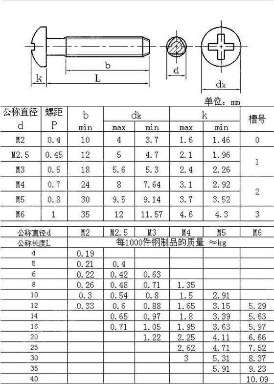 十字槽盤頭自攻鎖緊螺釘 GB /T 6560-1986