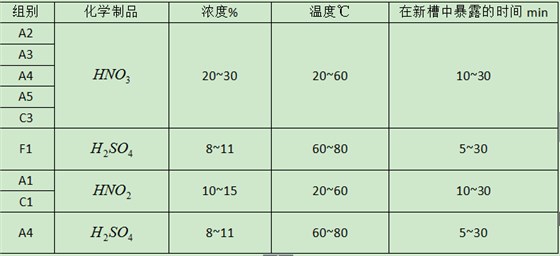 不銹鋼安全螺絲