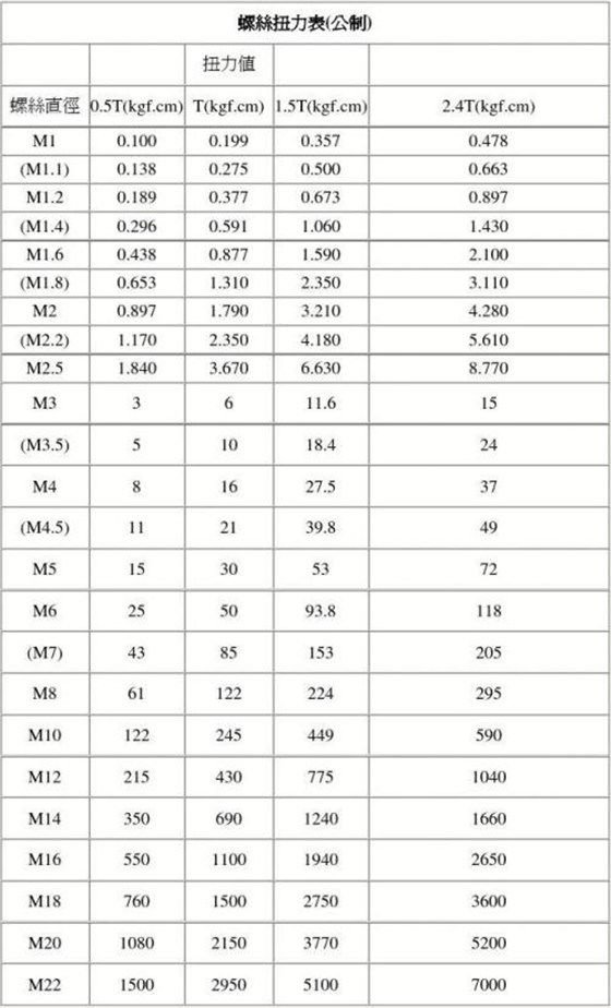 機絲螺絲扭矩