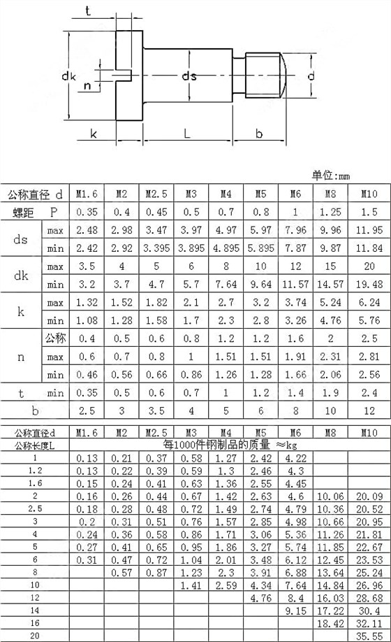 開槽圓柱頭軸位螺釘