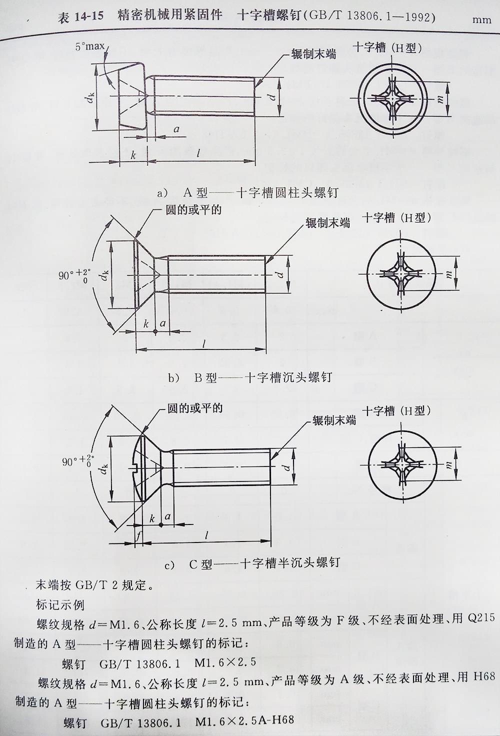 十字槽螺釘（BT、G13806.1-1992)