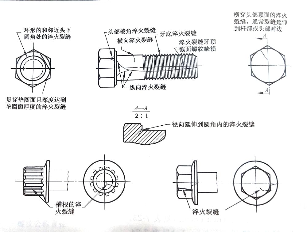 螺栓緊固件