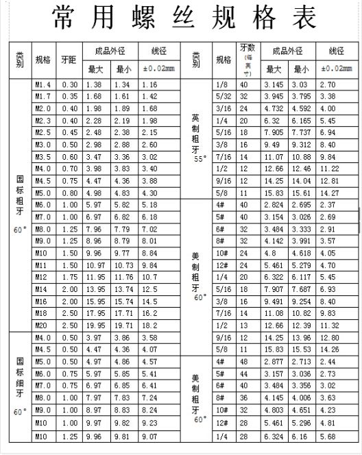 螺絲常用規(guī)格