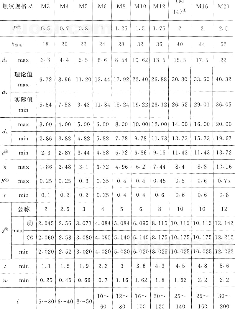 國(guó)標(biāo)號(hào)gb/70.3-2000內(nèi)六角沉頭螺絲，