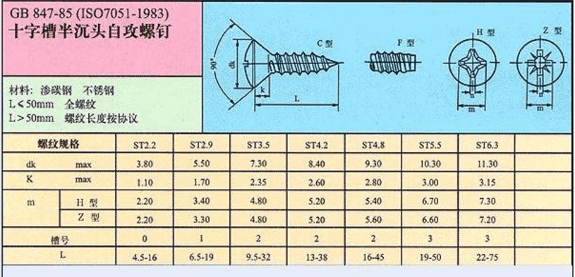 常用自攻螺絲規(guī)格