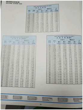 螺紋規(guī)格表