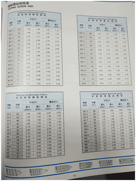 螺紋規(guī)格表