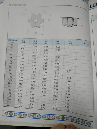 沉頭機絲螺絲