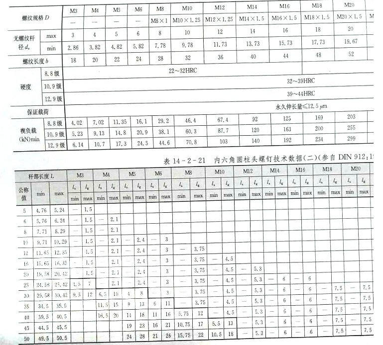 美標(biāo)內(nèi)六角螺釘（DIN912-1983)標(biāo)準(zhǔn)