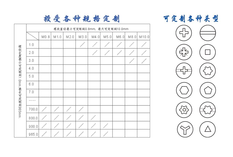 一字大扁頭馬車(chē)螺栓